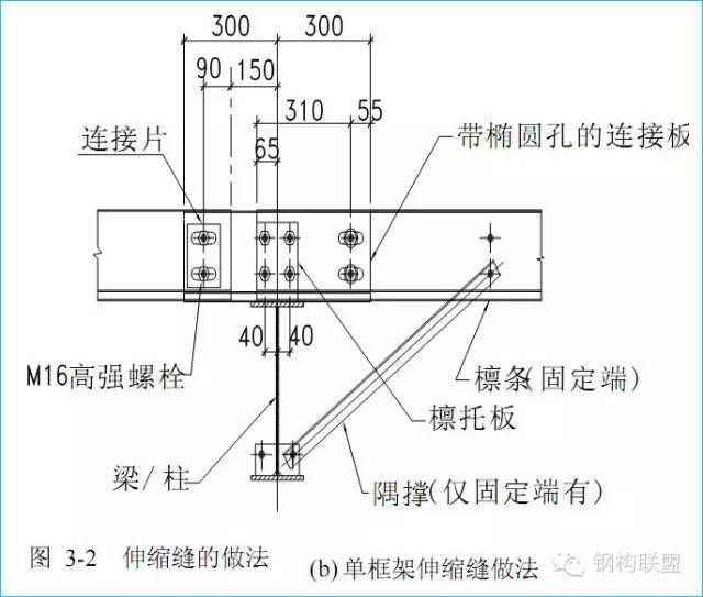 钢结构设计考虑强度，刚度，稳定性就足够了吗？_3