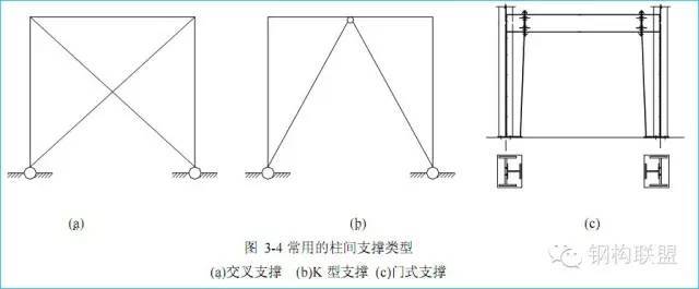 钢结构设计考虑强度，刚度，稳定性就足够了吗？_5