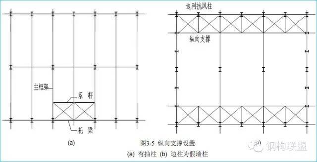 钢结构设计考虑强度，刚度，稳定性就足够了吗？_6