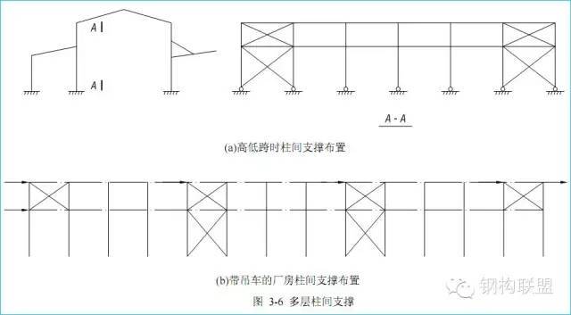 钢结构设计考虑强度，刚度，稳定性就足够了吗？_7