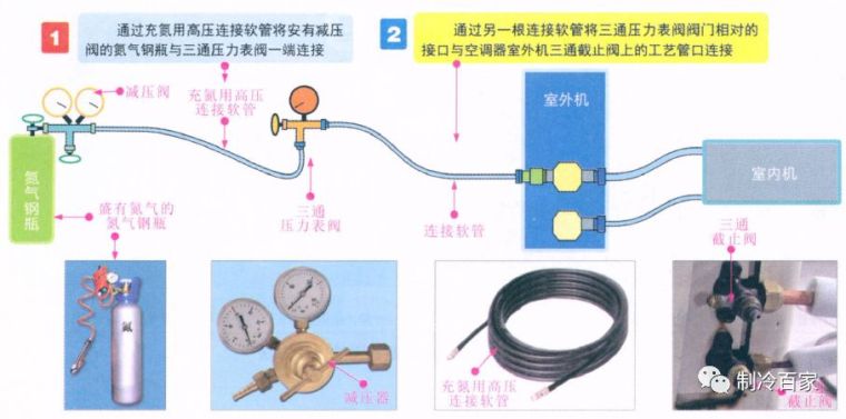 暖通系统简图资料下载-空调系统如何保压检漏？看完你就会啦！