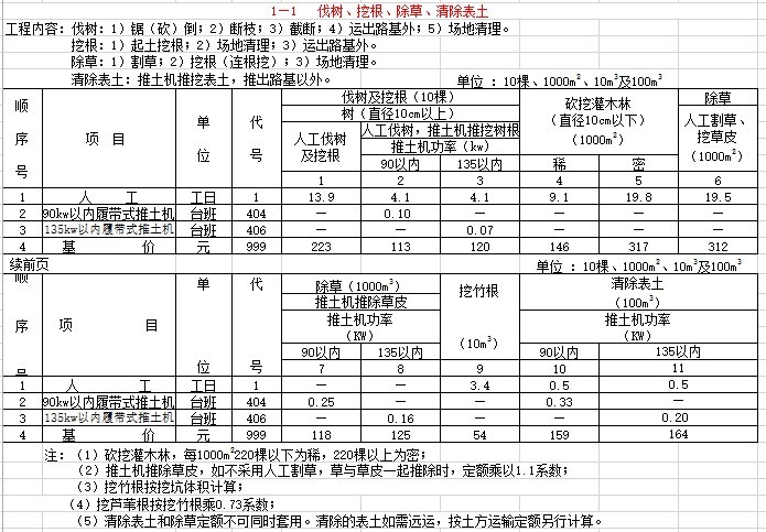 公路工程预算定额完整版-1、路基工程