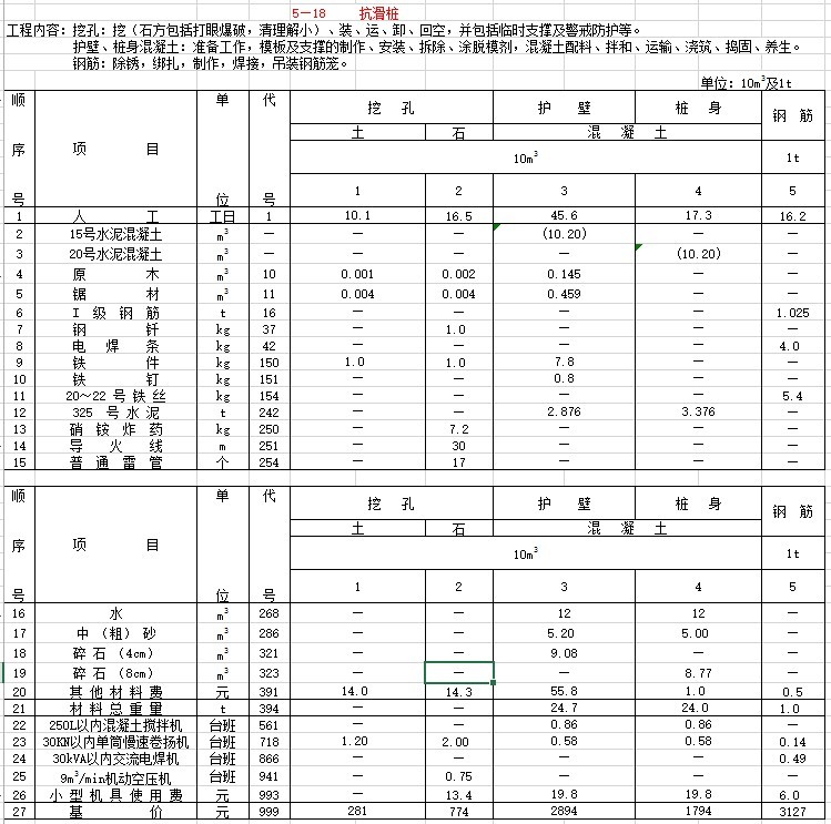 公路工程预算定额完整版-5、防护工程