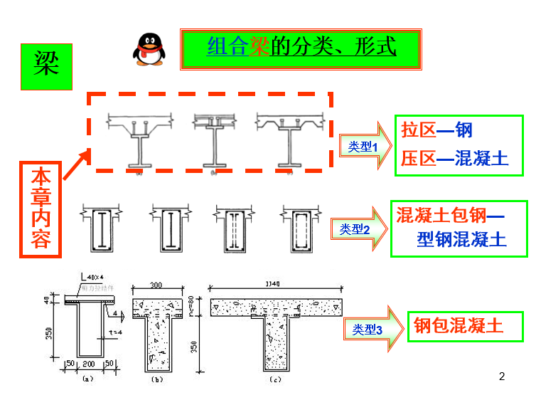 钢-混凝土组合结构(PPT,151页)-结构培训讲义-筑龙结构设计论坛