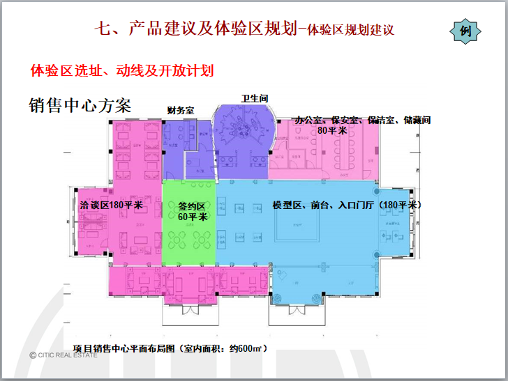 房地产项目定位报告(97页，模板)-体验区选址、动线及开放计划