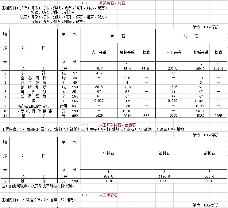 公路工程预算定额完整版-8、材料采集加工