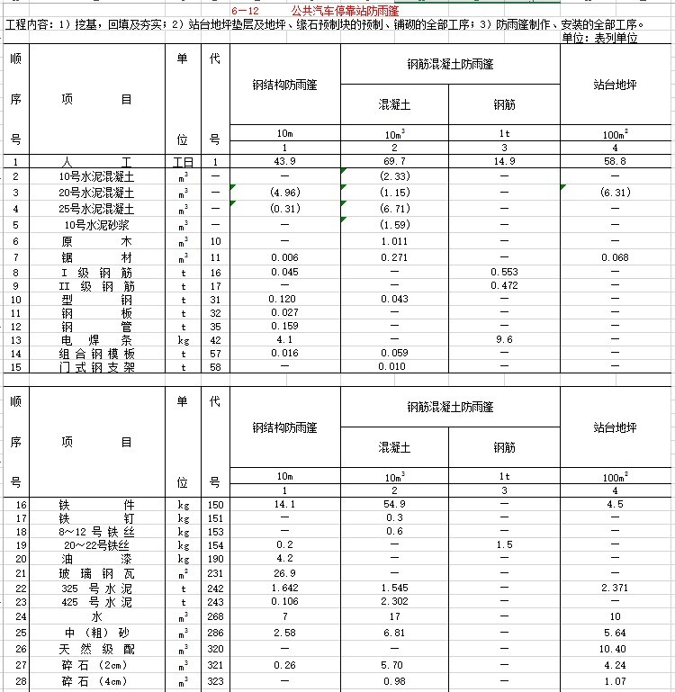 公路工程预算定额完整版-6、其他工程及沿线工程