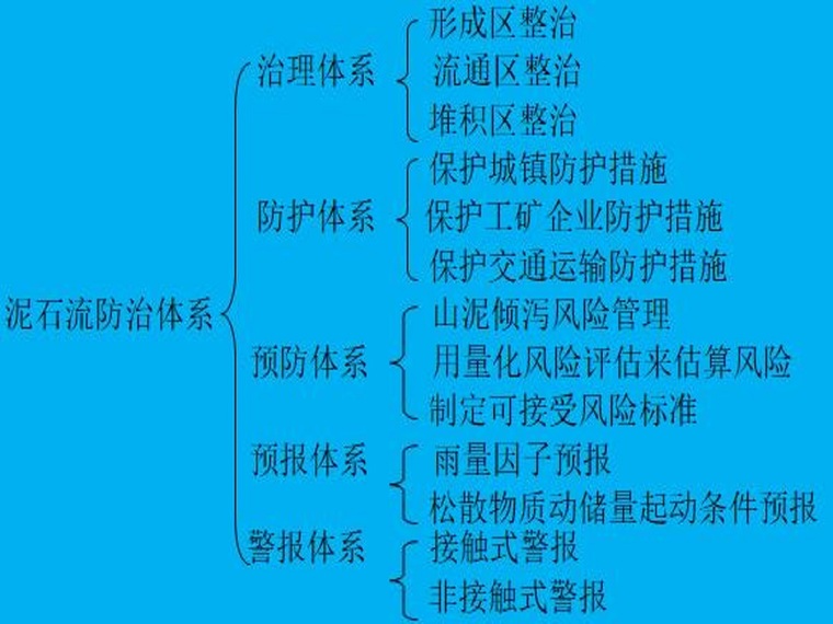 泥石流治理技术交底资料下载-泥石流防治技术（18页，清楚明了）