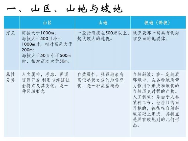 山(坡)地建筑结构设计有哪常见问题？邓小华总工这样说_3