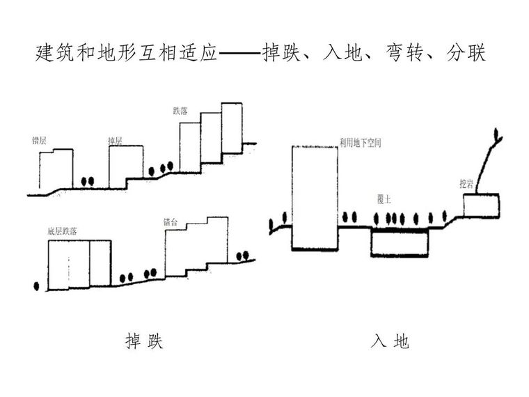 山(坡)地建筑结构设计有哪常见问题？邓小华总工这样说_12