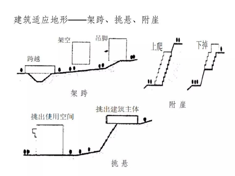 山(坡)地建筑结构设计有哪常见问题？邓小华总工这样说_11