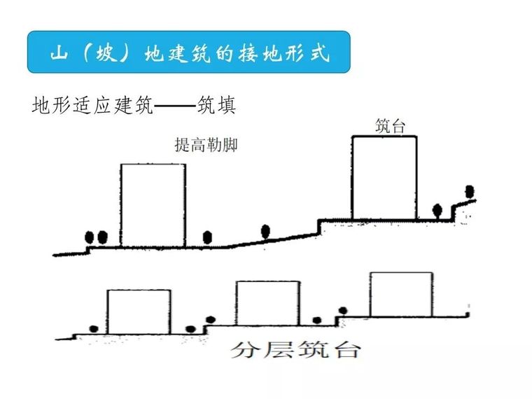 山(坡)地建筑结构设计有哪常见问题？邓小华总工这样说_10