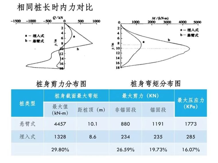 山(坡)地建筑结构设计有哪常见问题？邓小华总工这样说_23