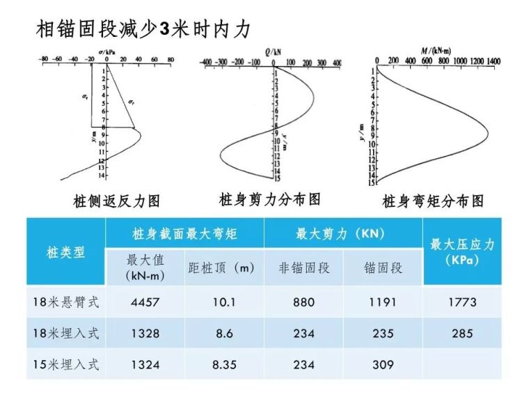 山(坡)地建筑结构设计有哪常见问题？邓小华总工这样说_24