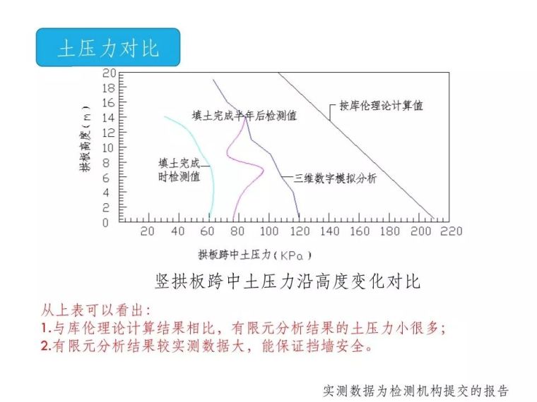 山(坡)地建筑结构设计有哪常见问题？邓小华总工这样说_27