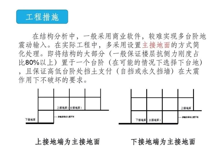 山(坡)地建筑结构设计有哪常见问题？邓小华总工这样说_35