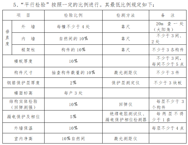 住宅工程监理平行检验方案（多表）-“平行检验”按照一定的比例进行