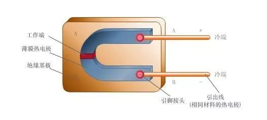 阀门动态图资料下载-各种压力、温度、流量、液位、控制等原理动态图