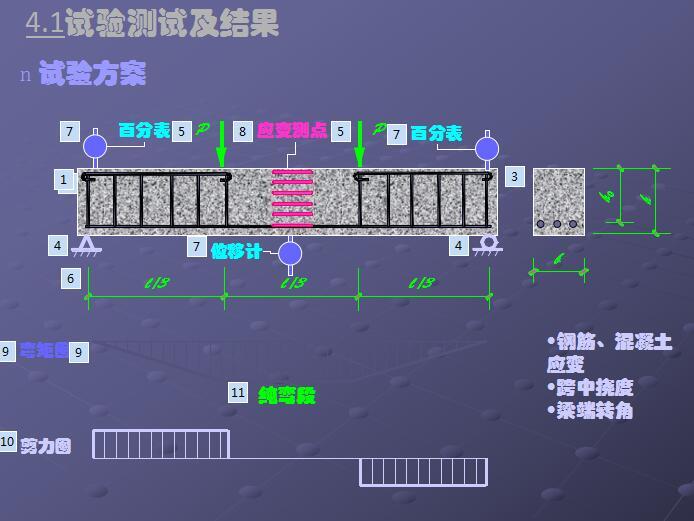 土木工程材料性能资料下载-梁受弯性能的试验研究（PDF,共18页）