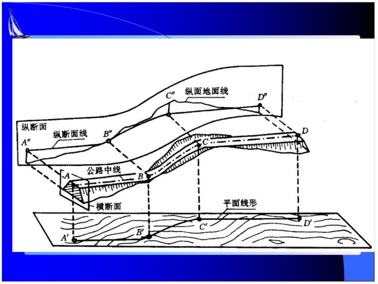 市政道路施工图识读-3、道路工程图