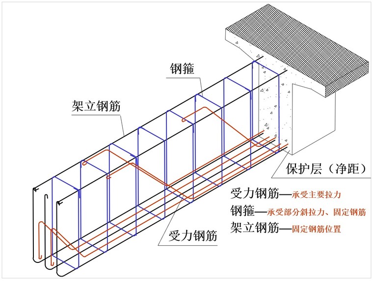 2,钢筋混凝土结构图