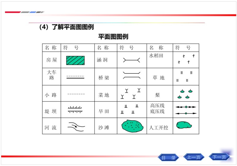 桥梁施工图识读道路资料下载-道路工程路线施工图识读讲义(PPT格式)