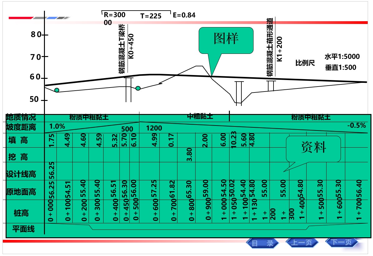 公路路线纵断面图图片