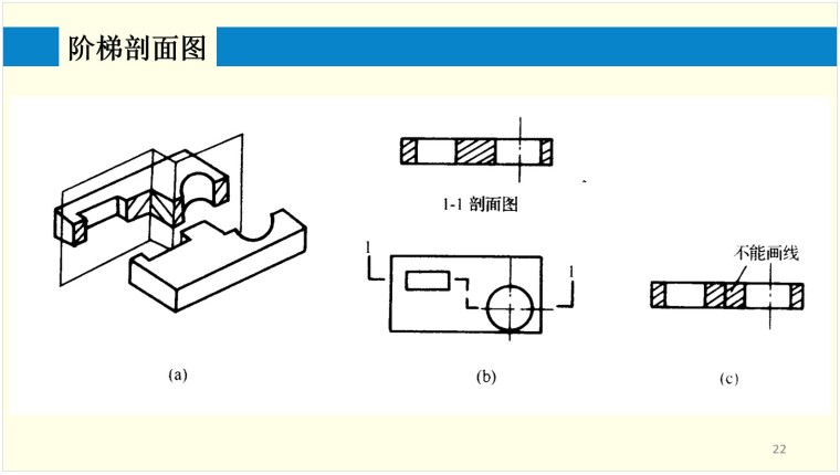 桥梁、水利工程识图-3、阶梯剖面图