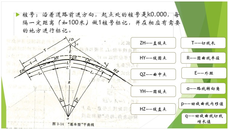 市政工程构造与施工图识图培训讲义-4、桩号