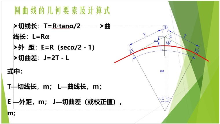 市政工程构造与施工图识图培训讲义-5、圆曲线的几何要素及计算式