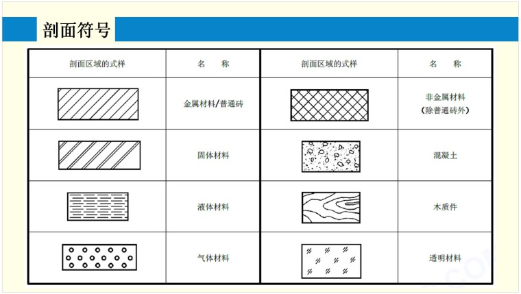 桥梁、水利工程识图-5、剖面符号