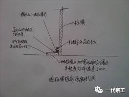 模板工程标准化！（干货）_37