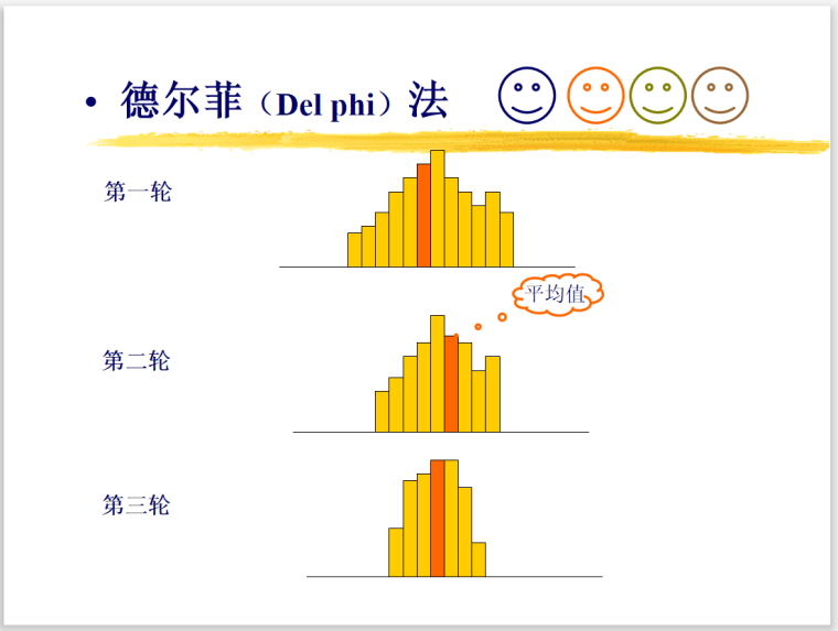 监理工程进度控制（119页）-德尔菲