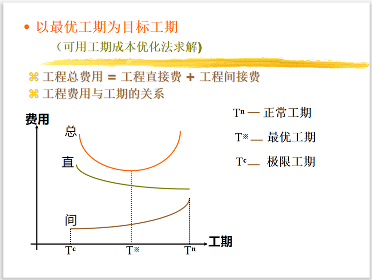 监理工程进度控制（119页）-目标工期