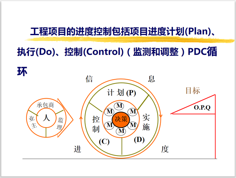 监理工程进度控制（119页）-进度计划管理