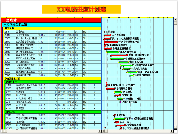 监理工程进度控制（119页）-进度计划表