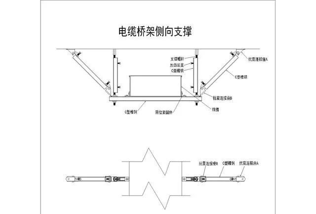 机电管道系统为何要强制配套“抗震支吊架”？_9