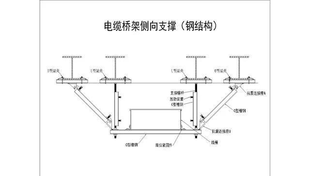 机电管道系统为何要强制配套“抗震支吊架”？_11