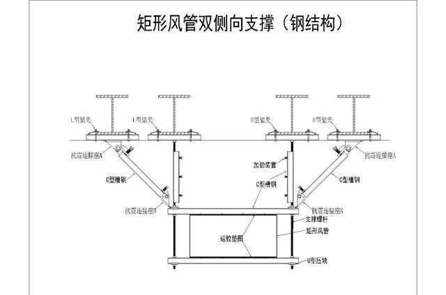 机电管道系统为何要强制配套“抗震支吊架”？_16