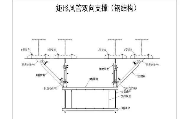 机电管道系统为何要强制配套“抗震支吊架”？_17