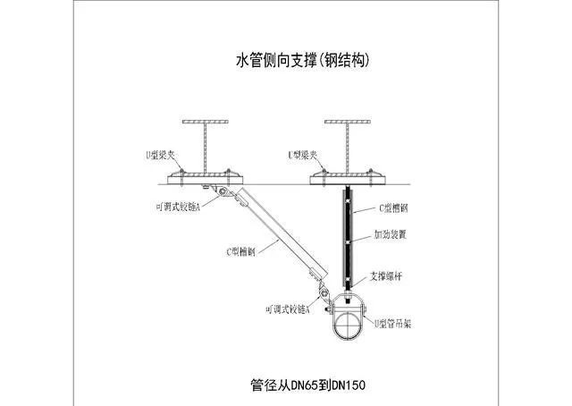 机电管道系统为何要强制配套“抗震支吊架”？_24