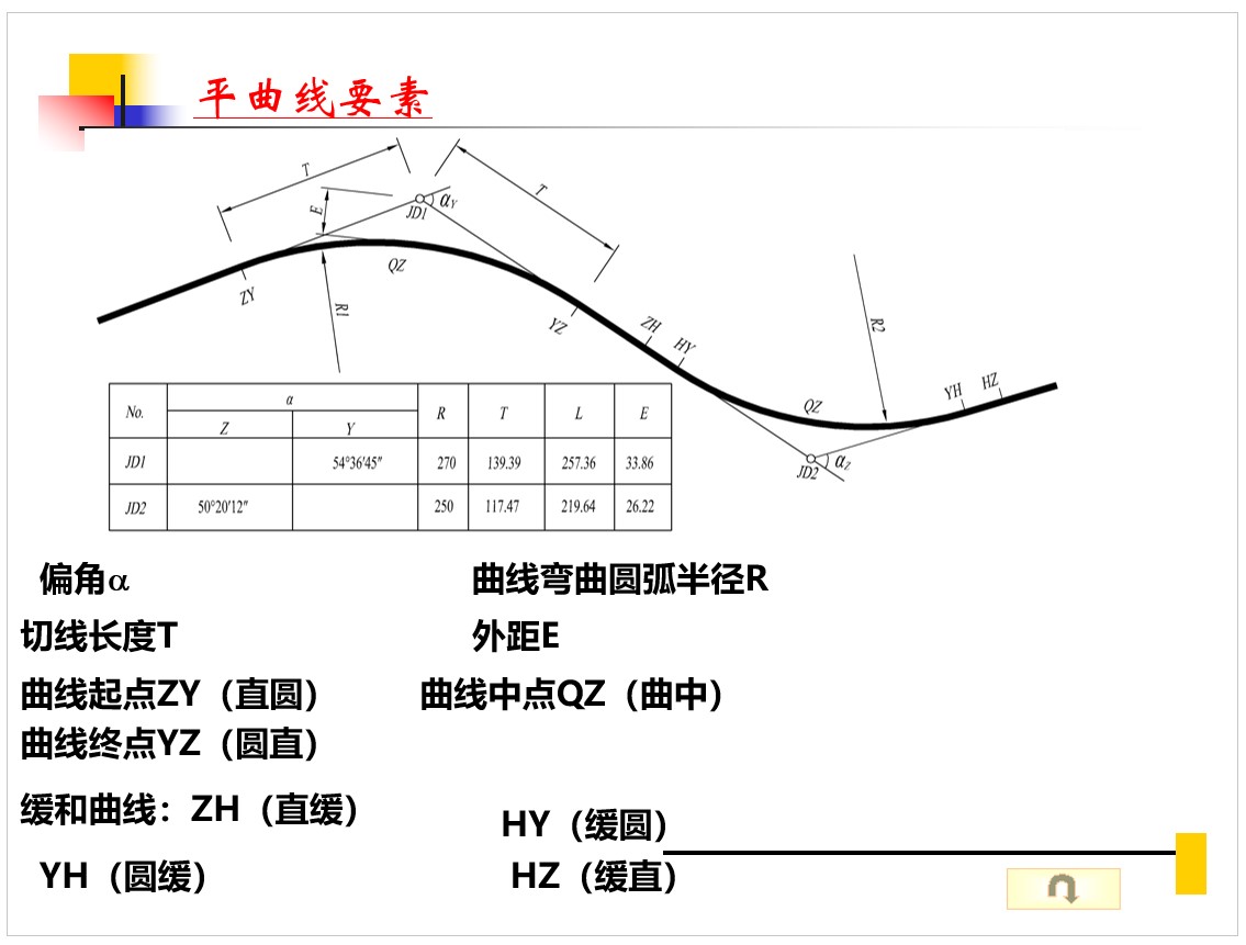 平曲线要素字母详解图图片