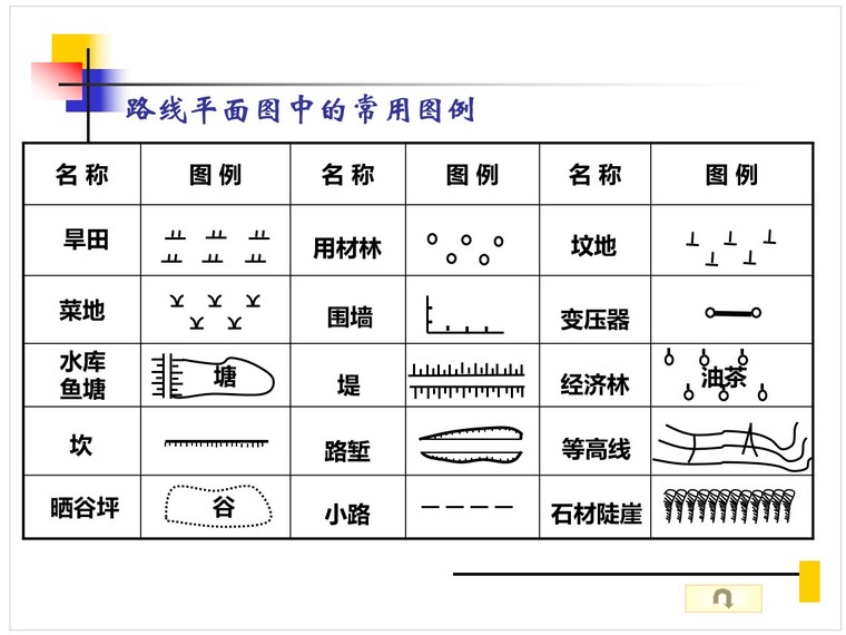 2,路线平面图中的常用图例