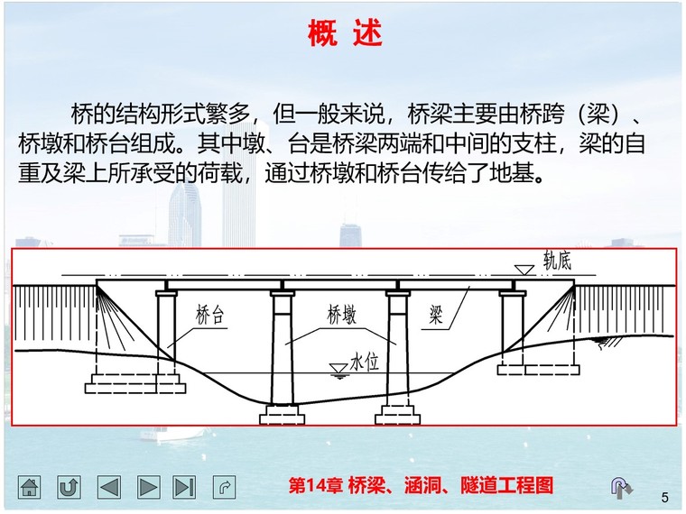 桥梁施工图绘制资料下载-土木工程识图之桥涵隧施工图识读