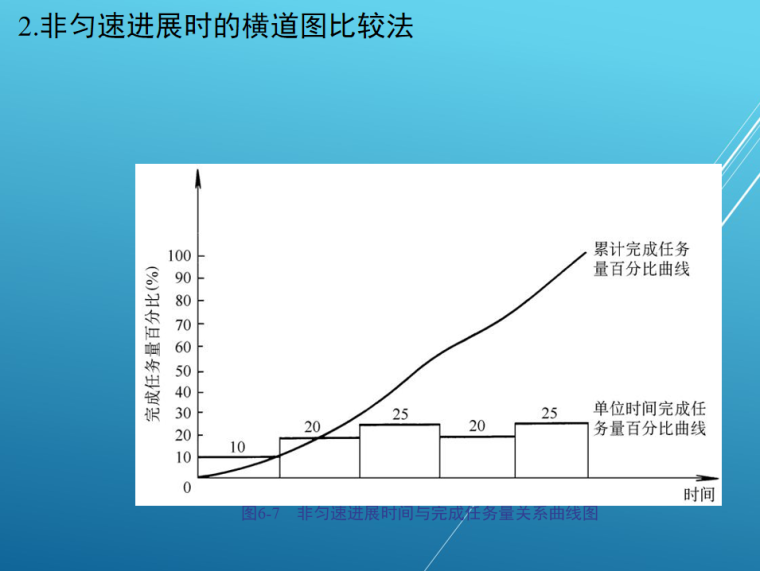 建设工程进度监理（104页）-横道图比较法