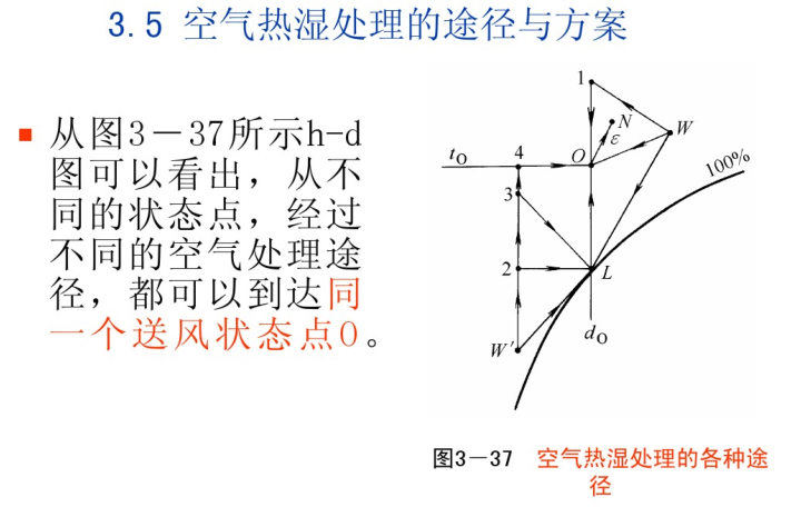 空气调节-空气的热湿处理（高校）-空气热湿处理的途径与方案