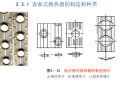 空气调节-空气的热湿处理（高校）