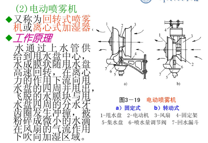 空气调节-空气的热湿处理（高校）-电动喷雾机