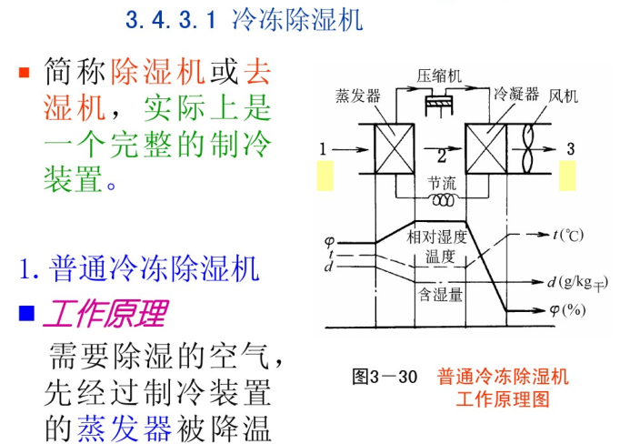 空气调节-空气的热湿处理（高校）-冷冻除湿机