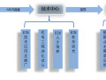 史上最经典的中建三局机电BIM技术应用实施